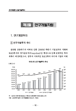 2-1 연구개발투자